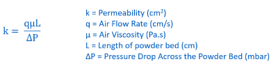 FT4 Powder Rheometer - Permeability